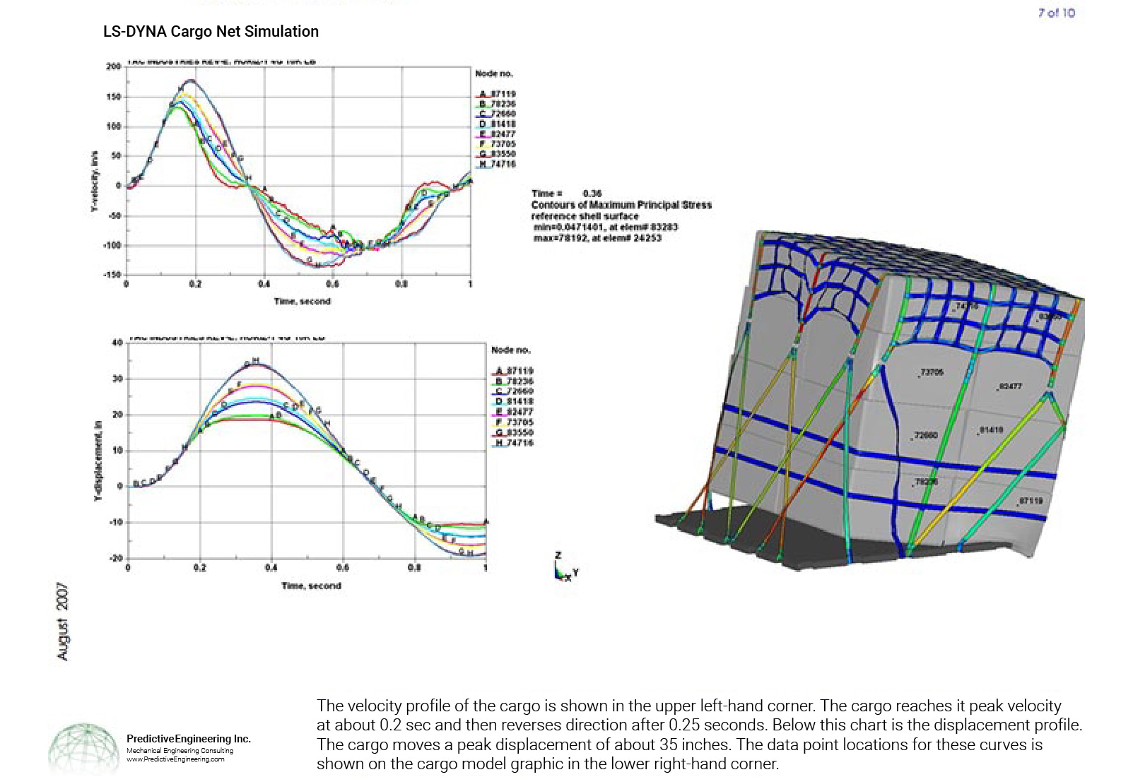 Verification of nonlinear FEA model of cargo net simulation under 9G airplane crash landing