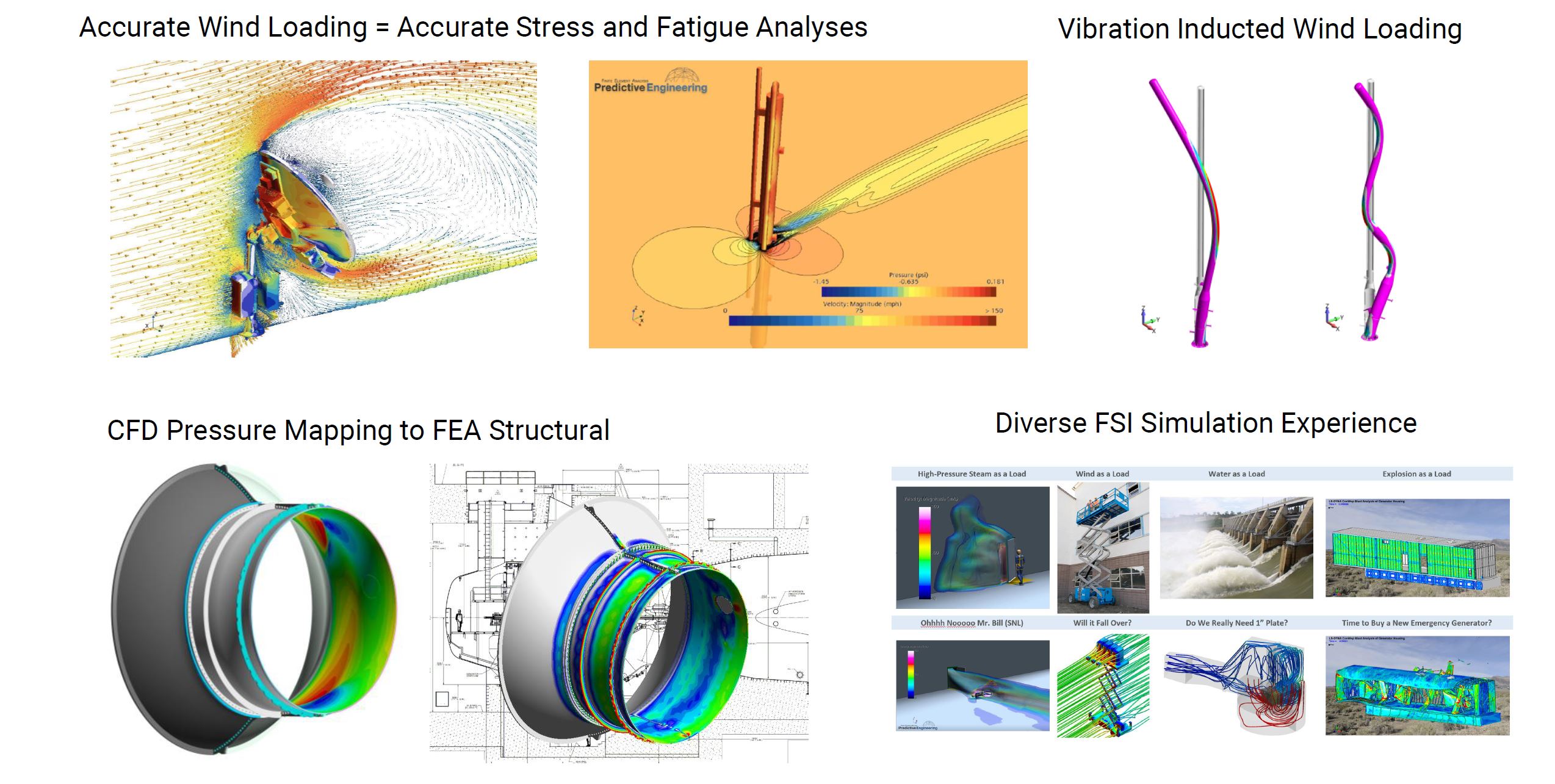 CFD and FEA Analysis on Antenna – Predictive Engineering FEA and CFD Consulting Engineering Services