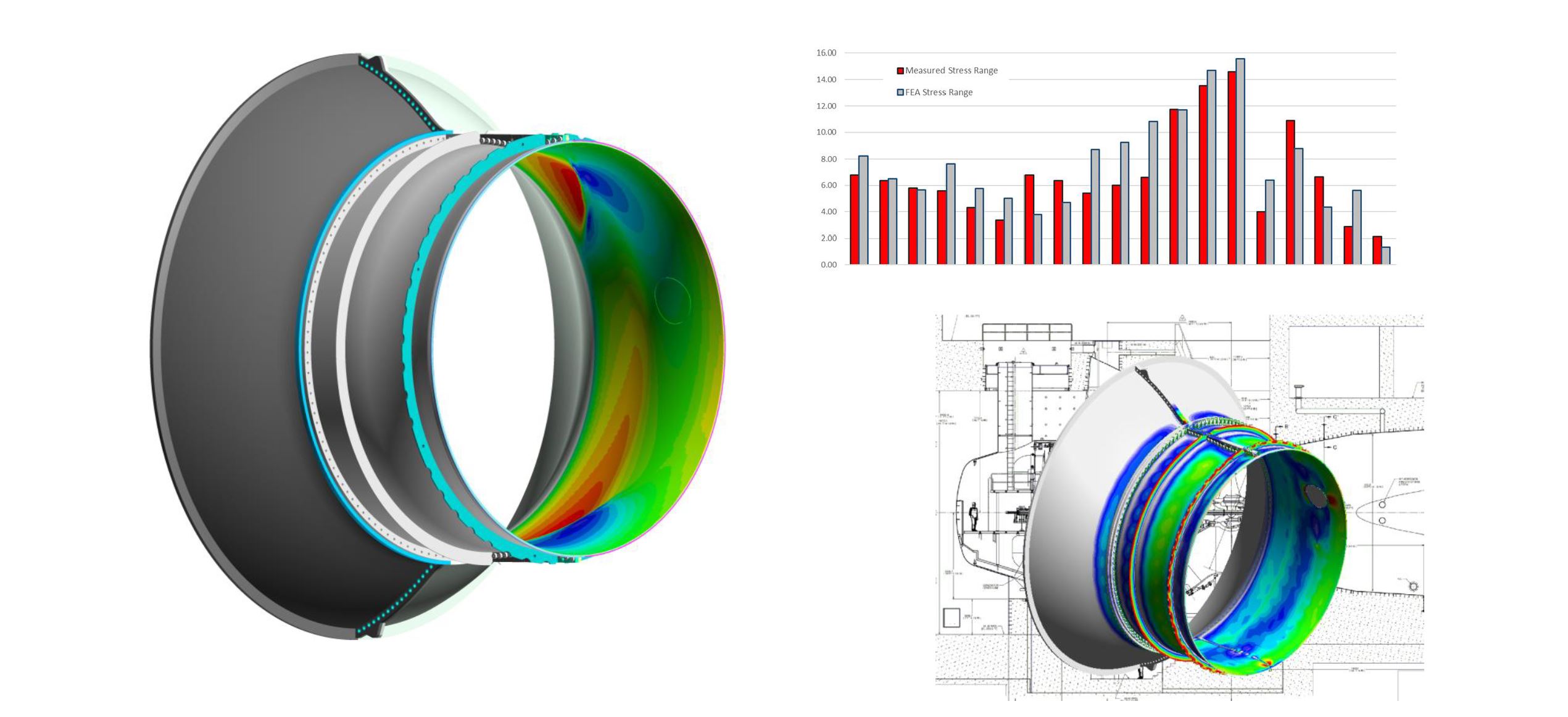 CFD to FEA Fatigue Analysis on Hydroelectric Dam Turbine and Nozzle Ring – FEA and CFD Engineering Services