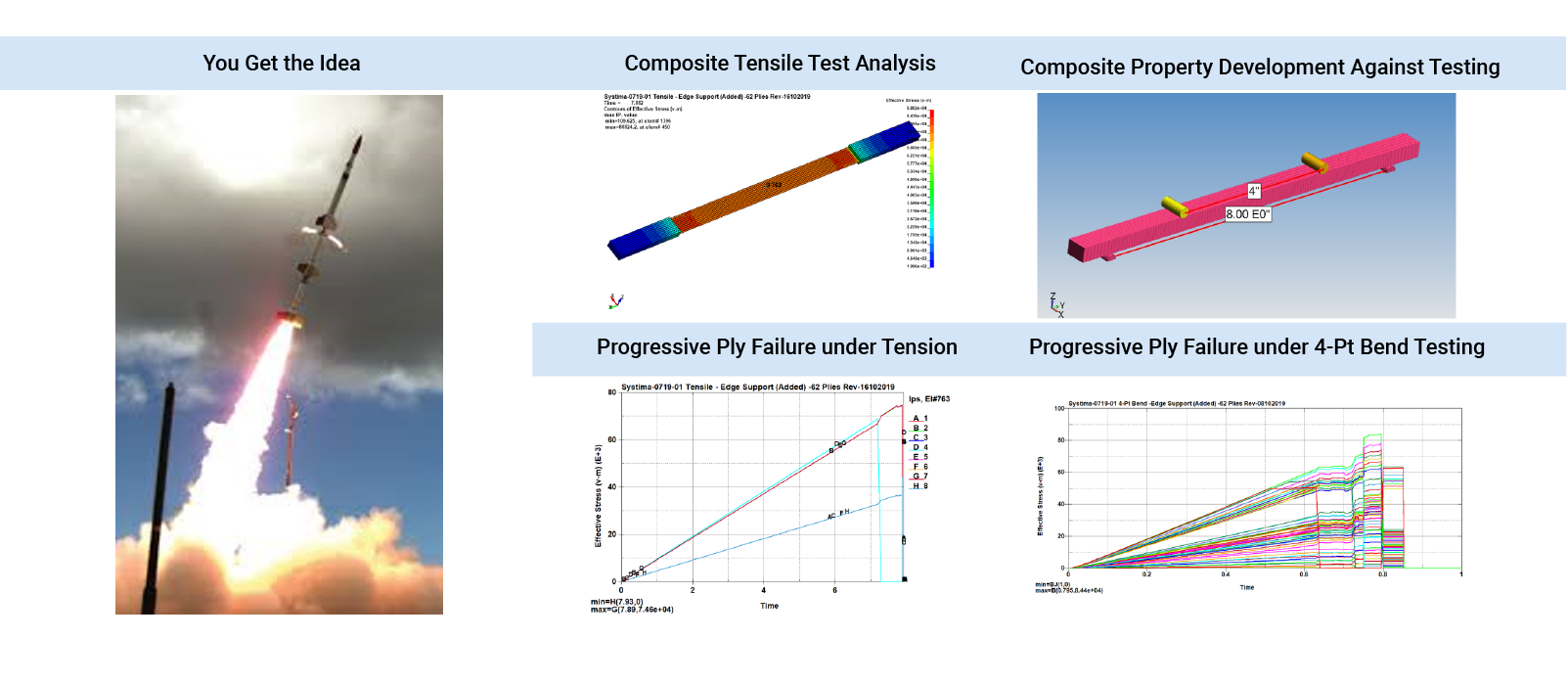 Nonlinear, transient FEA simulation of carbon composite aviation structure with material property validation - FEA Simulation Engineering