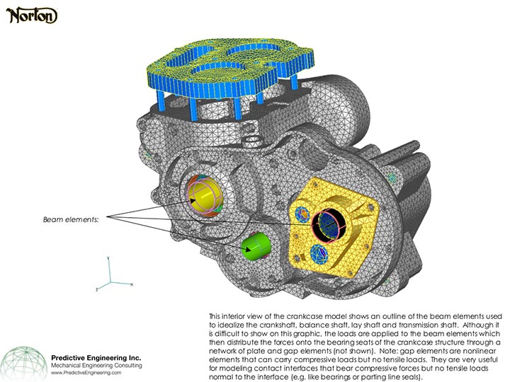 Predictive Engineering: SOLUTIONS