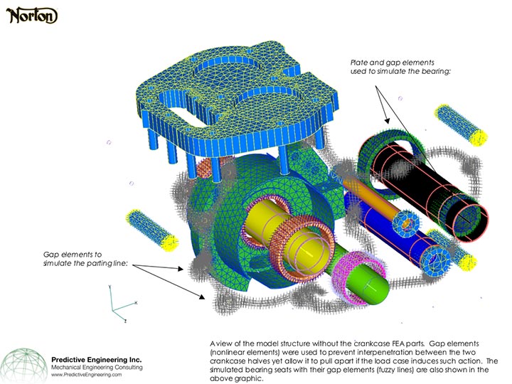 Predictive Engineering: SOLUTIONS