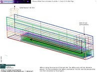 CFD Flow Model Dimensions | Read Case Study