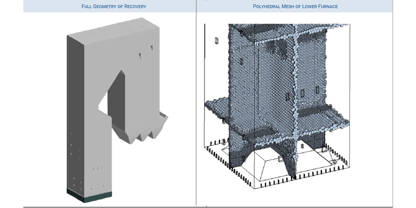 Full recovery boiler geometry. Right: View of polyhedral mesh, wall prism layers, and combustion air refinement in lower furnace of the boiler.