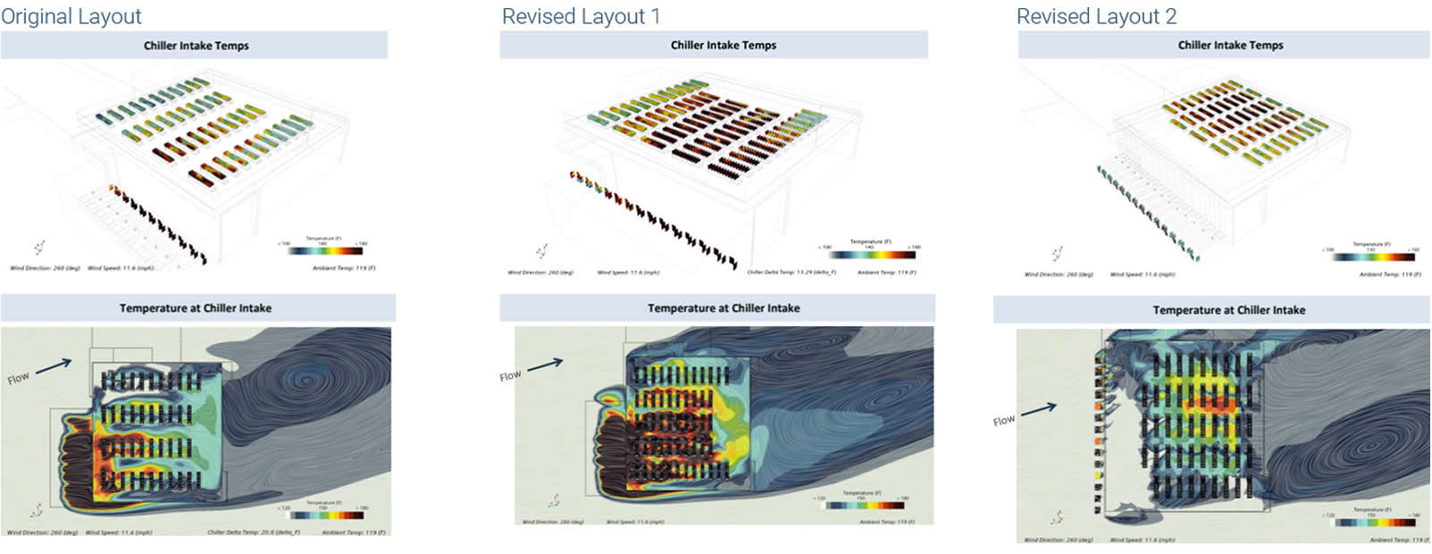 Temperature field of exhaust plume from generators.Intake temperatures of rooftop chillers in the original design layout.