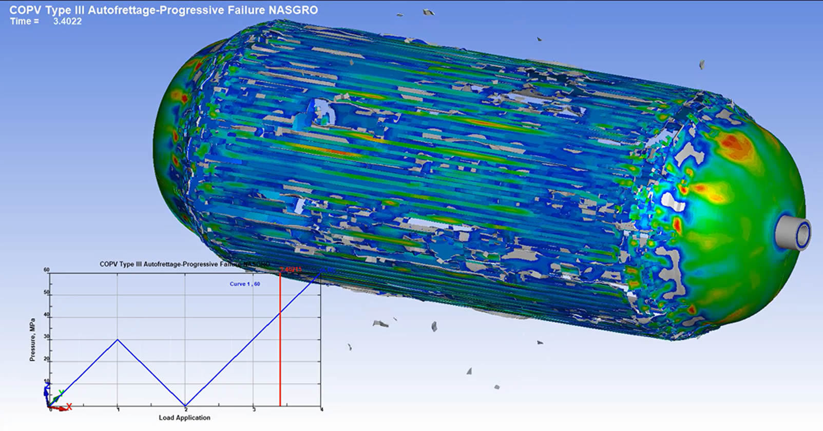 Composite Overlay Pressure Vessel (COPV III) Burst Simulation - Predictive Engineering Expert ASME Section VIII, Division 2 services
