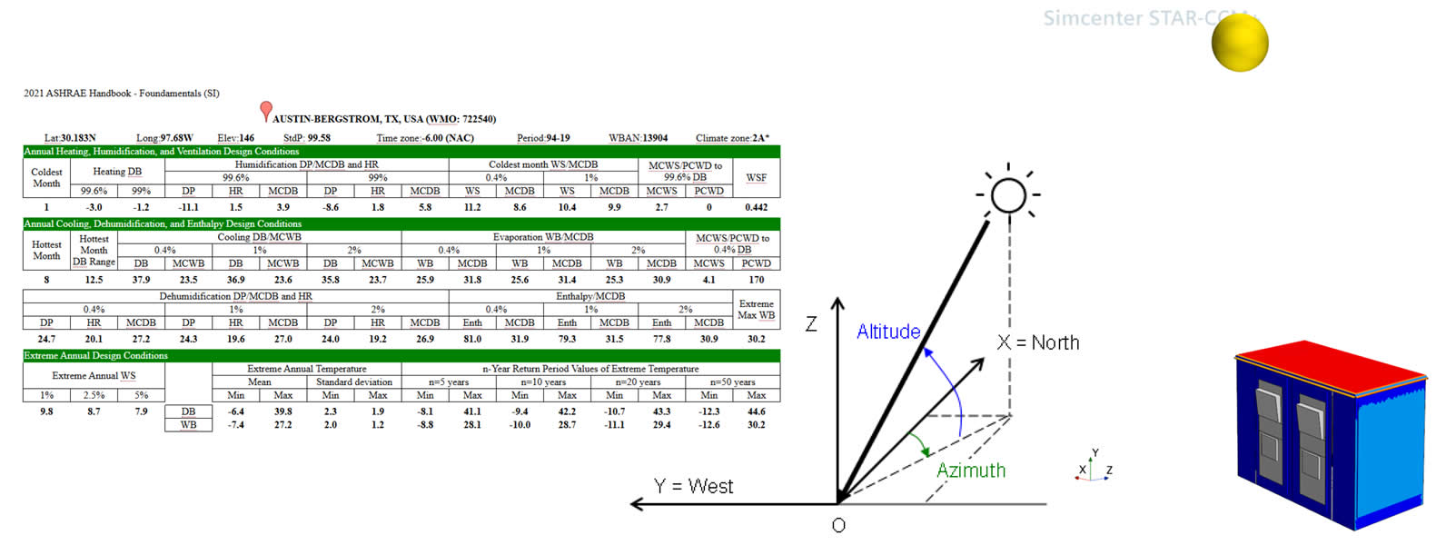 CFD Analysis Electronic Enclosures -Exterior Ambient Conditions