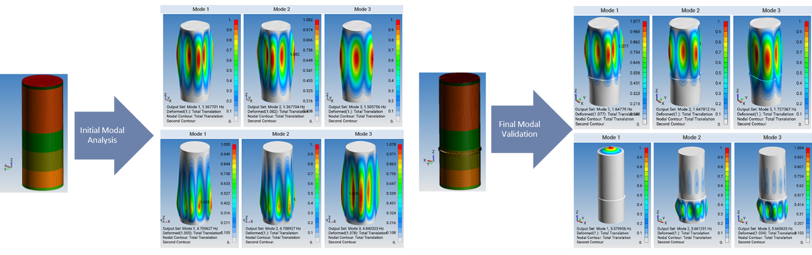Modal Analysis of Water Storage Tanks FEA consulting experts industrial equipment