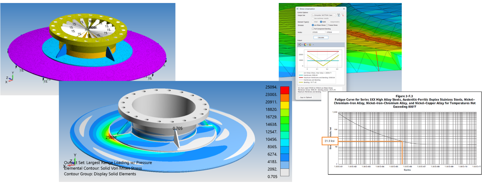 Stress Verification of Industrial Agitator Supports FEA consulting experts industrial equipment