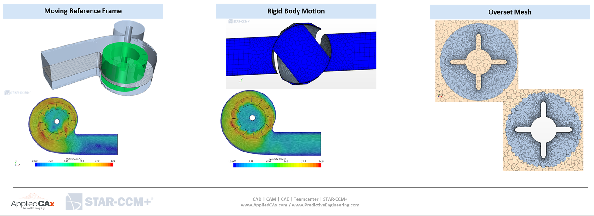 Fan characterization and Performance Analisis - Model Methodologies - CFD