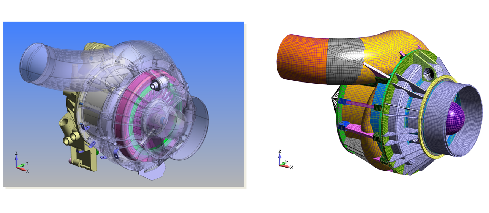 Figure 1:  LS-DYNA model of aviation turbine system with geometry in Catia and final structured mesh of bricks, plates, rigid links, mass elements and contact surfaces.