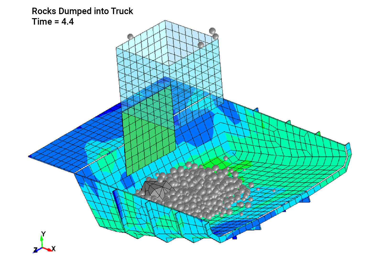 Figure 2:  Transient stress analysis results from rocks hitting dump truck bed.