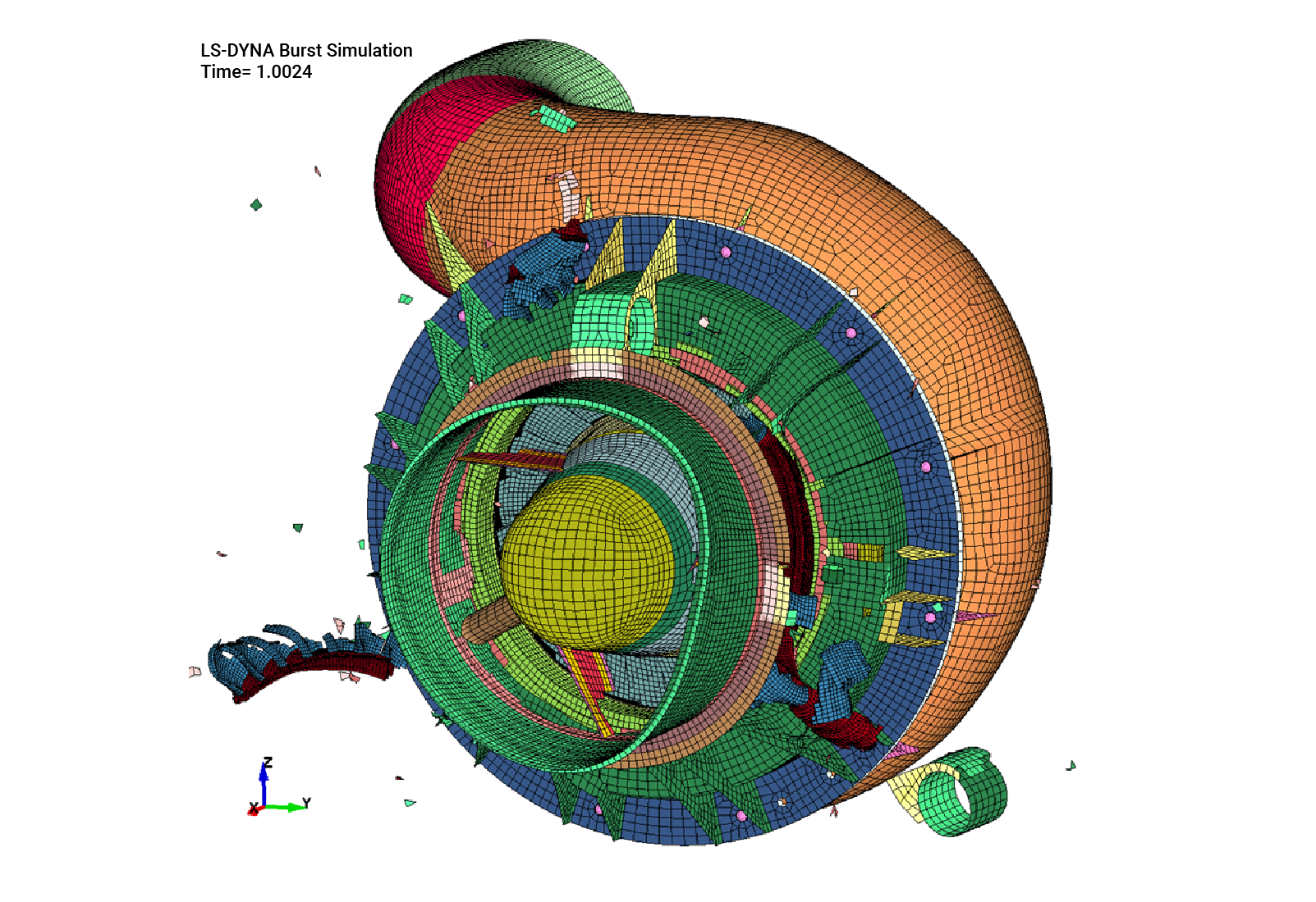 Figure 5: The LS-DYNA simulation was validated against experimental data through the comparison of blade fragments and damage done to the turbine housing.