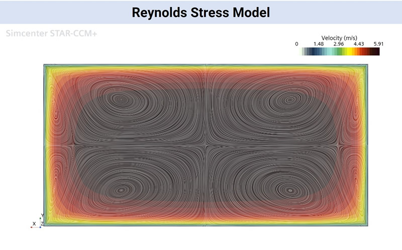 Reynolds Stress Model