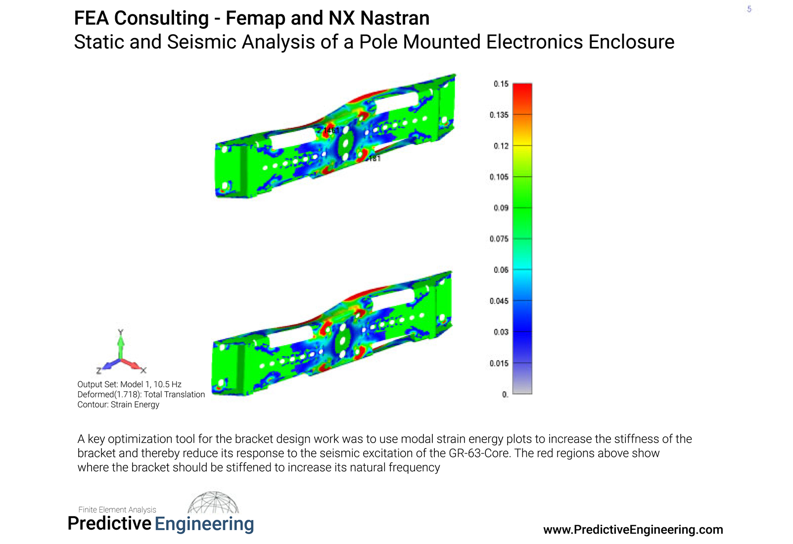 Figure 4: Strain energy density results from the normal modes analysis of the pole-mounted electronics ensclousre