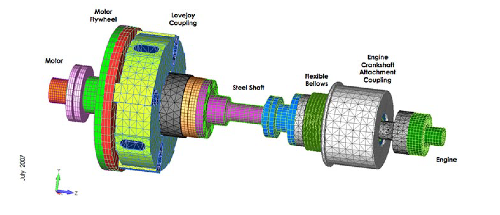 Various components (Rubber Couplings, Steel Shaft) idealized into the FEA Vibration Model.  Digital Prototyping of Vibratory Systems - Consulting Engineering