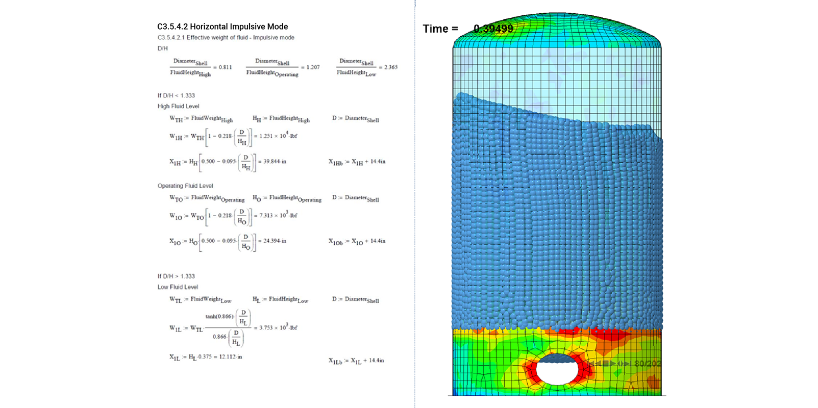 Hand-calculations using ASCE 4-98 is the industry standard for sloshing analysis but the SPH method provides a full-field color simulation of the event with stress and base skirt reaction forces.