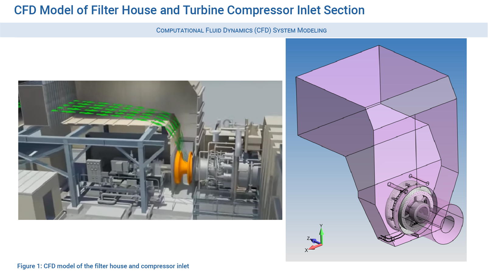 CFD Model of Filter House and Turbine Compressor Inlet Section - Courtesy of Predictive Engineering CFD Consulting Services
