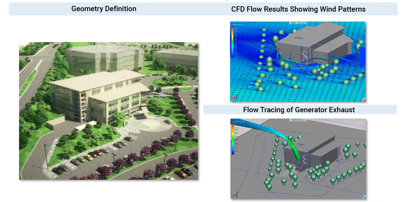 CFD Simulation of Emergency Generator Exhaust Plume for Medical Facility - CFD Consultants - Predictive Engineering