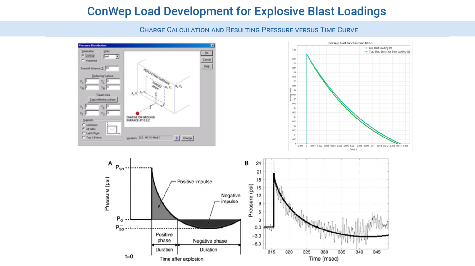 Nonlinear Consulting Services - ConWep Blast Development for nonlinear transient LS-DYNA analysis