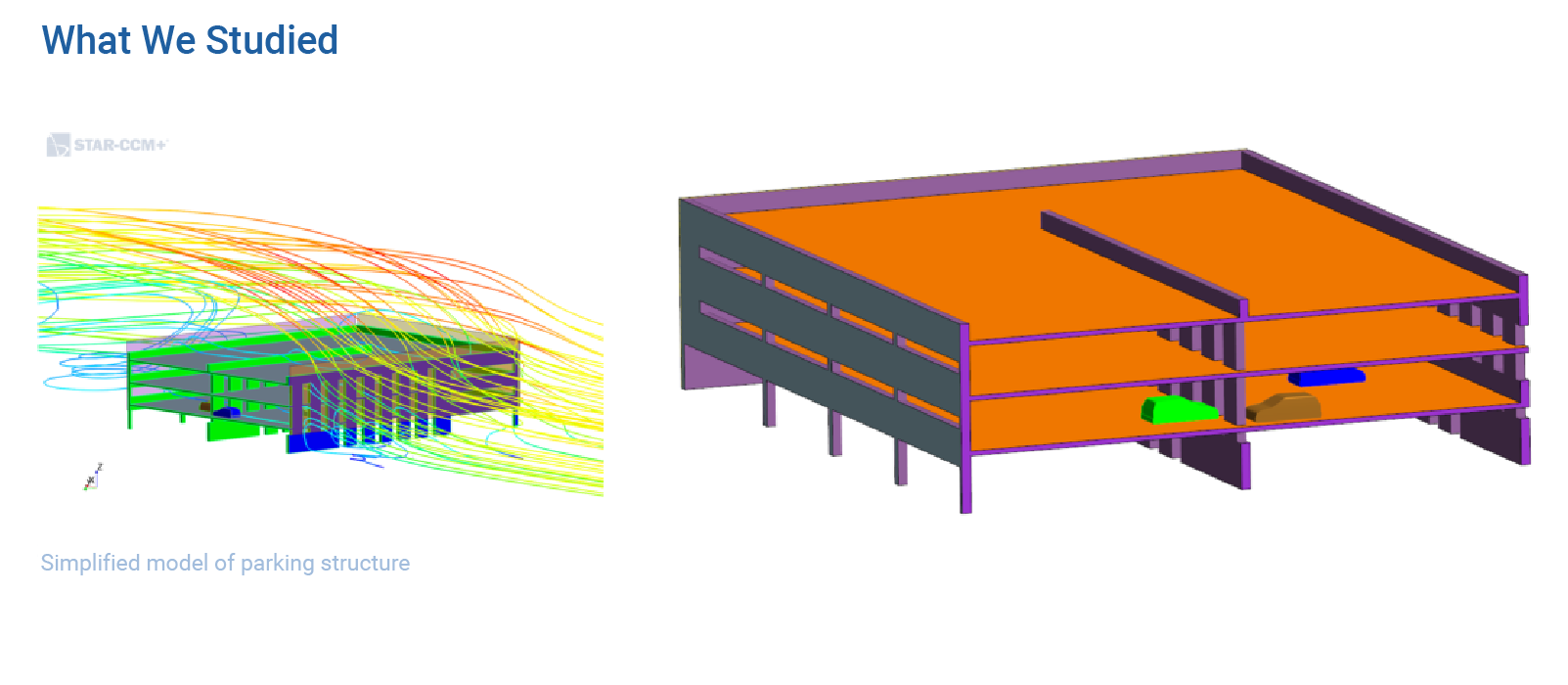 Simplified Model of Garage Parking Structure for CFD Consulting Services Project
