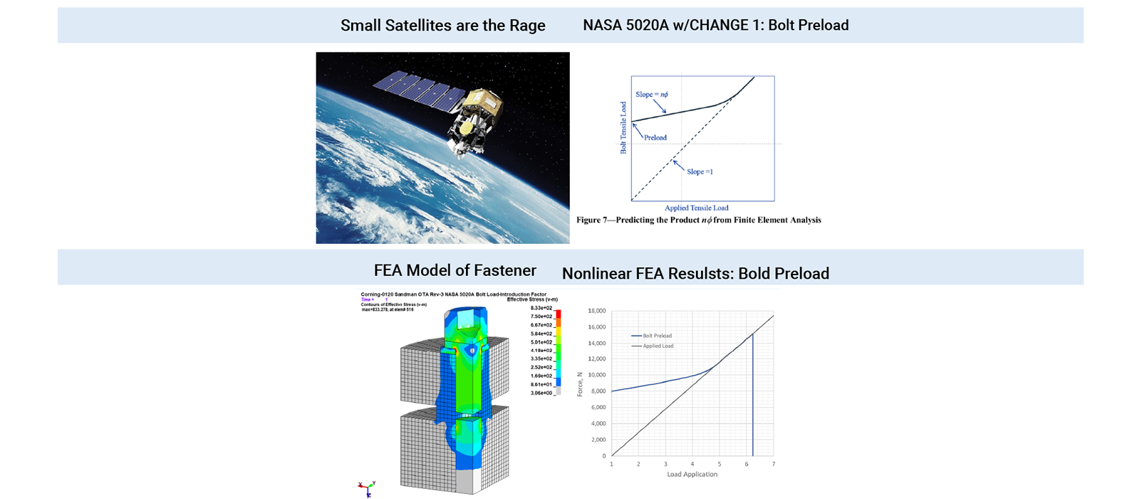 Summary of NASA 5020A - Use Lots of Shear Pins and Low Bolt Preload (If Possible) - FEA Consulting Services - Portland
