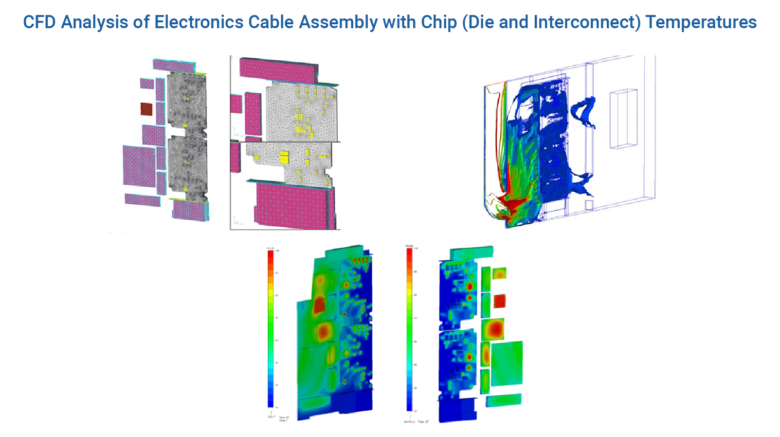 CFD Analysis of Electronics Cable Assembly with Chip (Die and Interconnect) Temperatures - Predictive Engineering CFD Consulting Services
