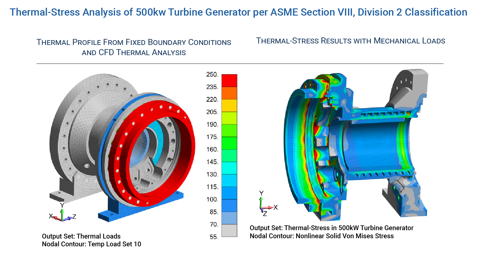 Thermal-Stress Analysis of 500kw Turbine Generator - FEA Consulting Services