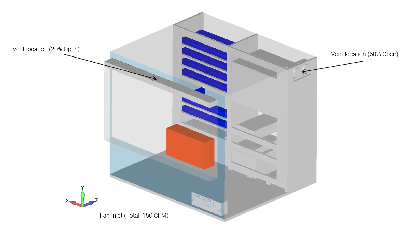 Starting geometry for CFD analysis showing inlets and fan location