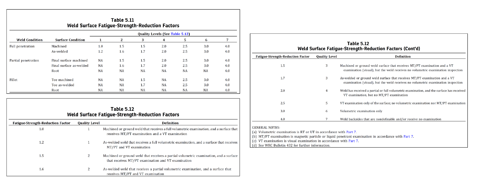ASME Part 5.5 - Fatigue of Welded Structures Weld Surface Fatigue Reduction Factors - Predictive Engineering ASME Div 1 and Div 2 Alternative Rules Consulting Engineers