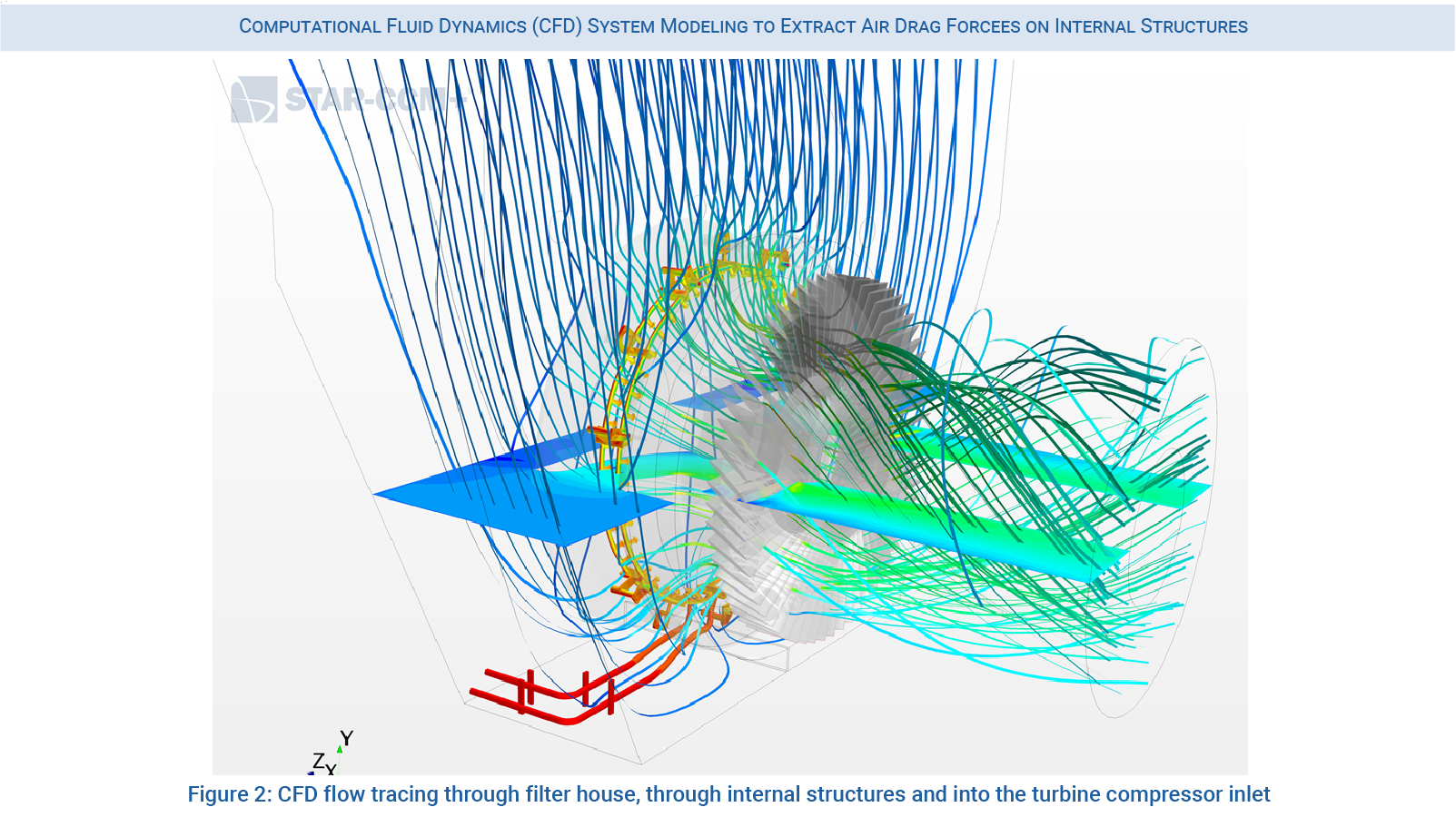 CFD flow tracing through filter house, through wet compression device and into gas turbine compressor inlet