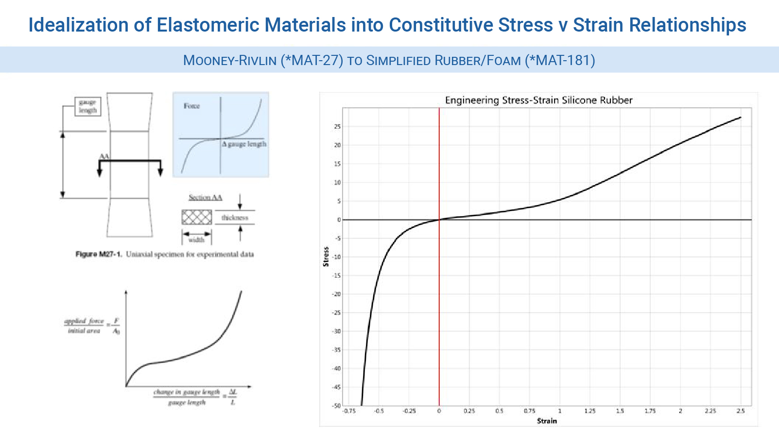 Figure 2  - Classic Mooney-Rivlin idealization to the more accurate exact stress-strain formulation of MAT_181 - LS-DYNA Consulting Services