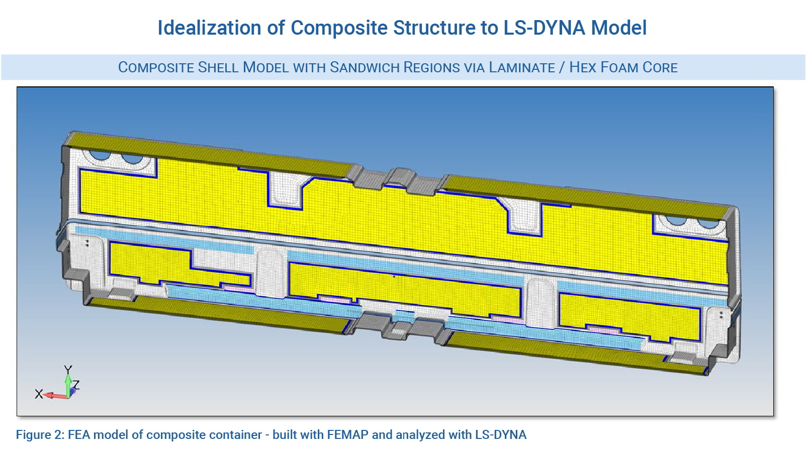 Figure 2 - FEA model of composite container – built with FEMAP and analyzed with LS-DYNA 