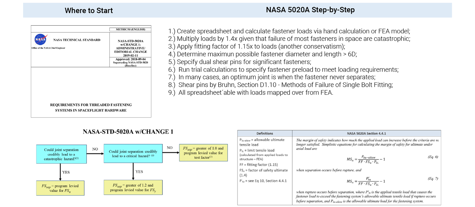 Summary of NASA 5020A - There is no Simple Path just Hard Calcs - FEA Services