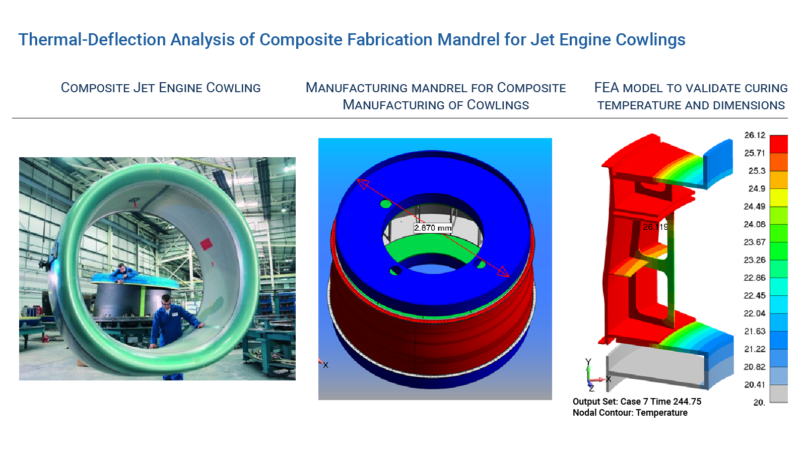 Thermal-Deflection Analysis of Composite Fabrication Mandrel for Jet Engine Cowlings - FEA Composite Engineering Services