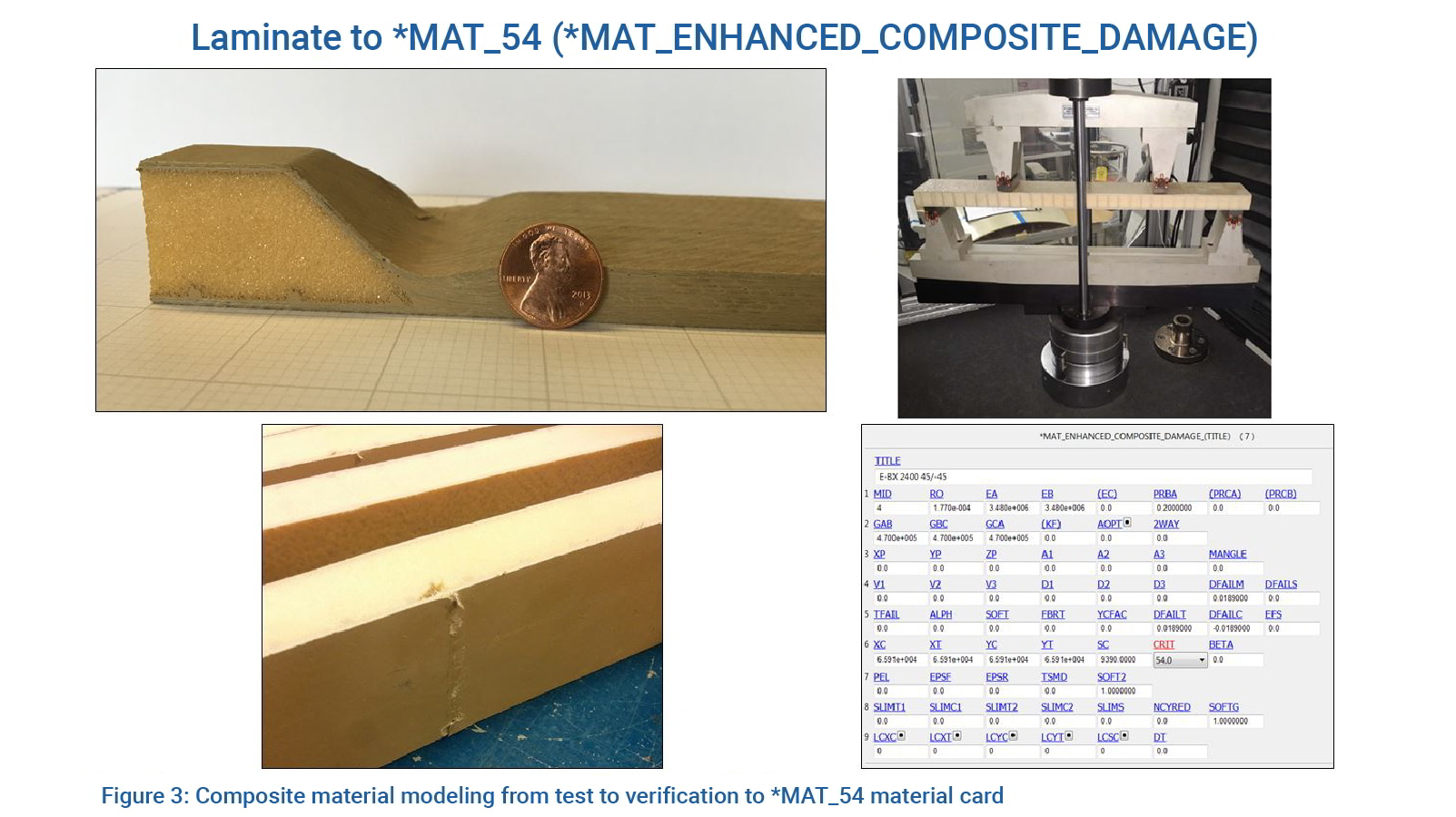 Figure 3: Composite material modeling from test to verification to *MAT_54 material card