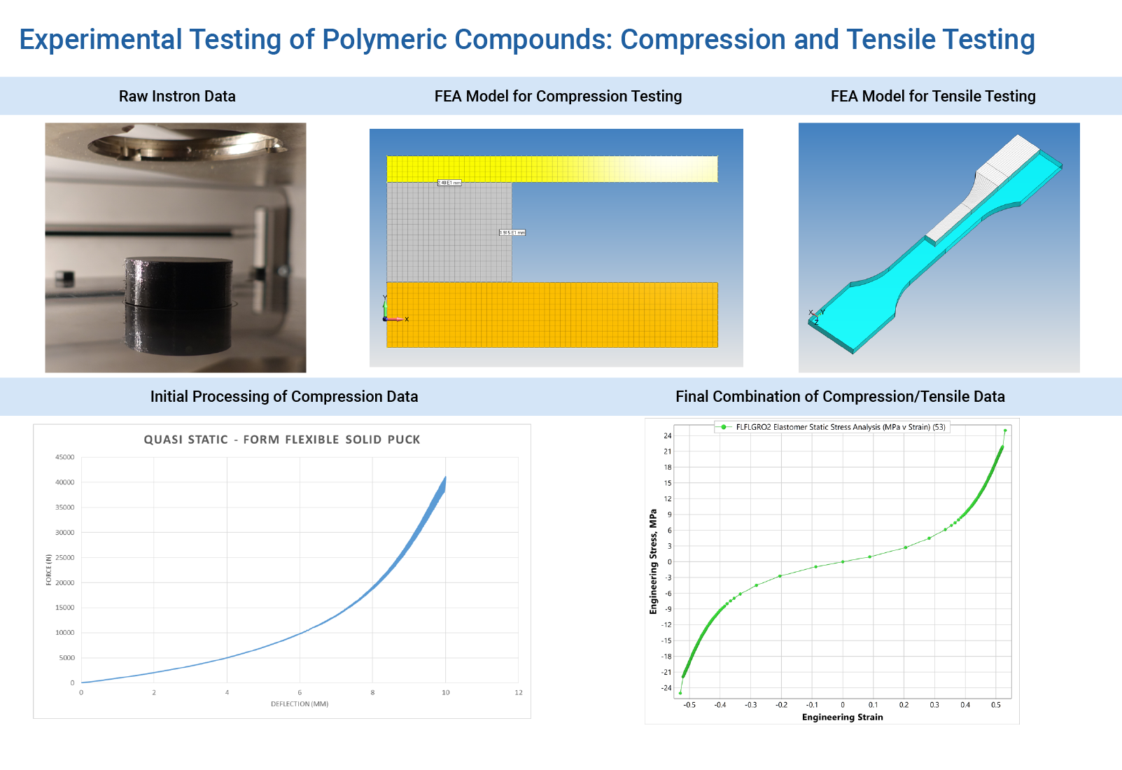 Development of Elastomeric Additive Manufacturing Materials from Mechanical Tests to FEA Verification - FEA Nonlinear Consulting Services