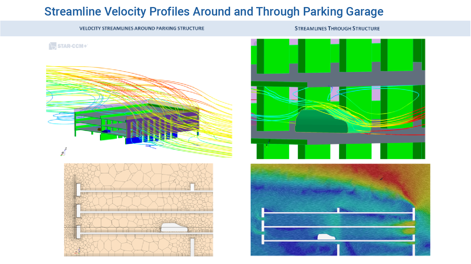 STAR-CCM+ modeling details to capture airflow through the parking garage structure