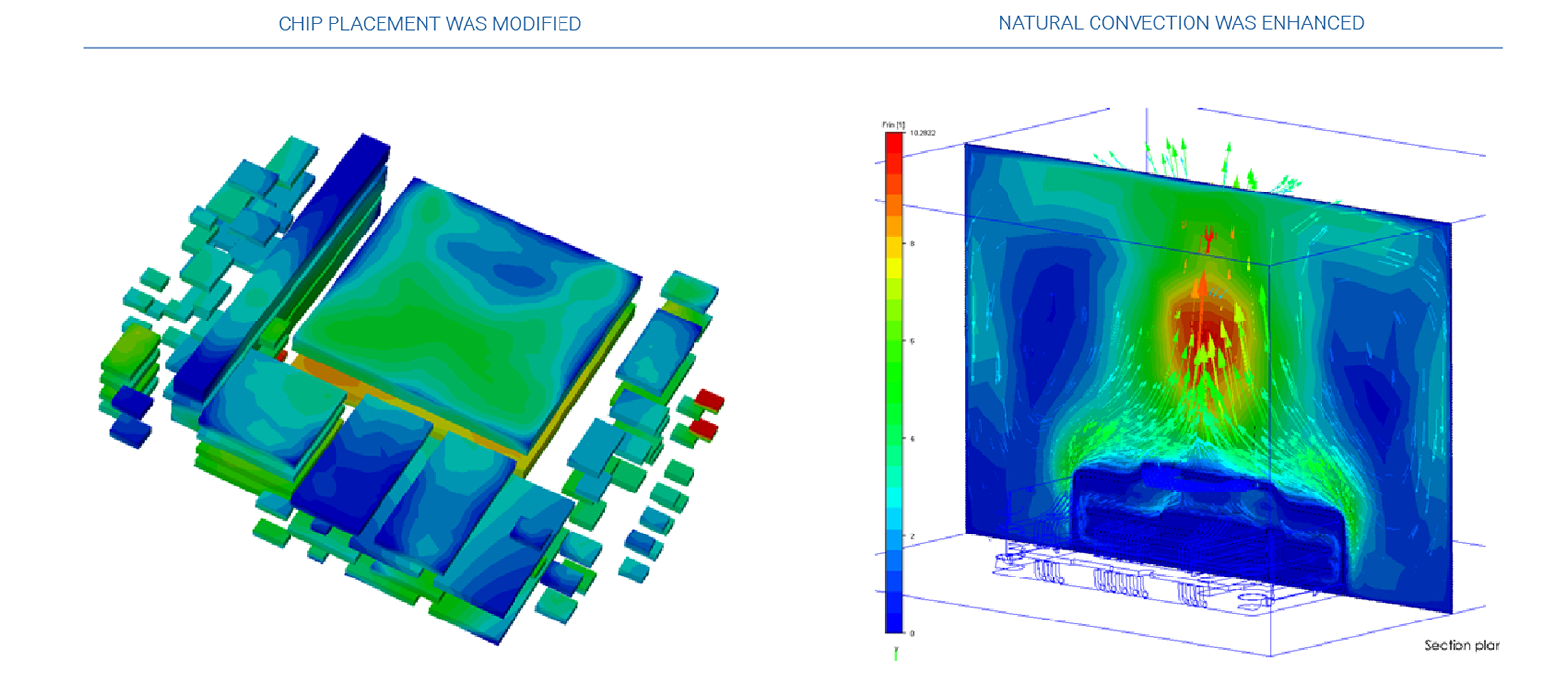 Improved Thermal Cooling via Housing Design Optimization - CFD Consulting Services