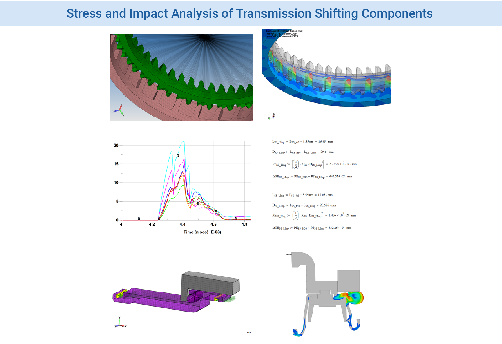 FEA Simulation of Transmission Shifting Components for 4x4 Vehicles with O-Ring Sealing Analysis - Transmission Analysis Services