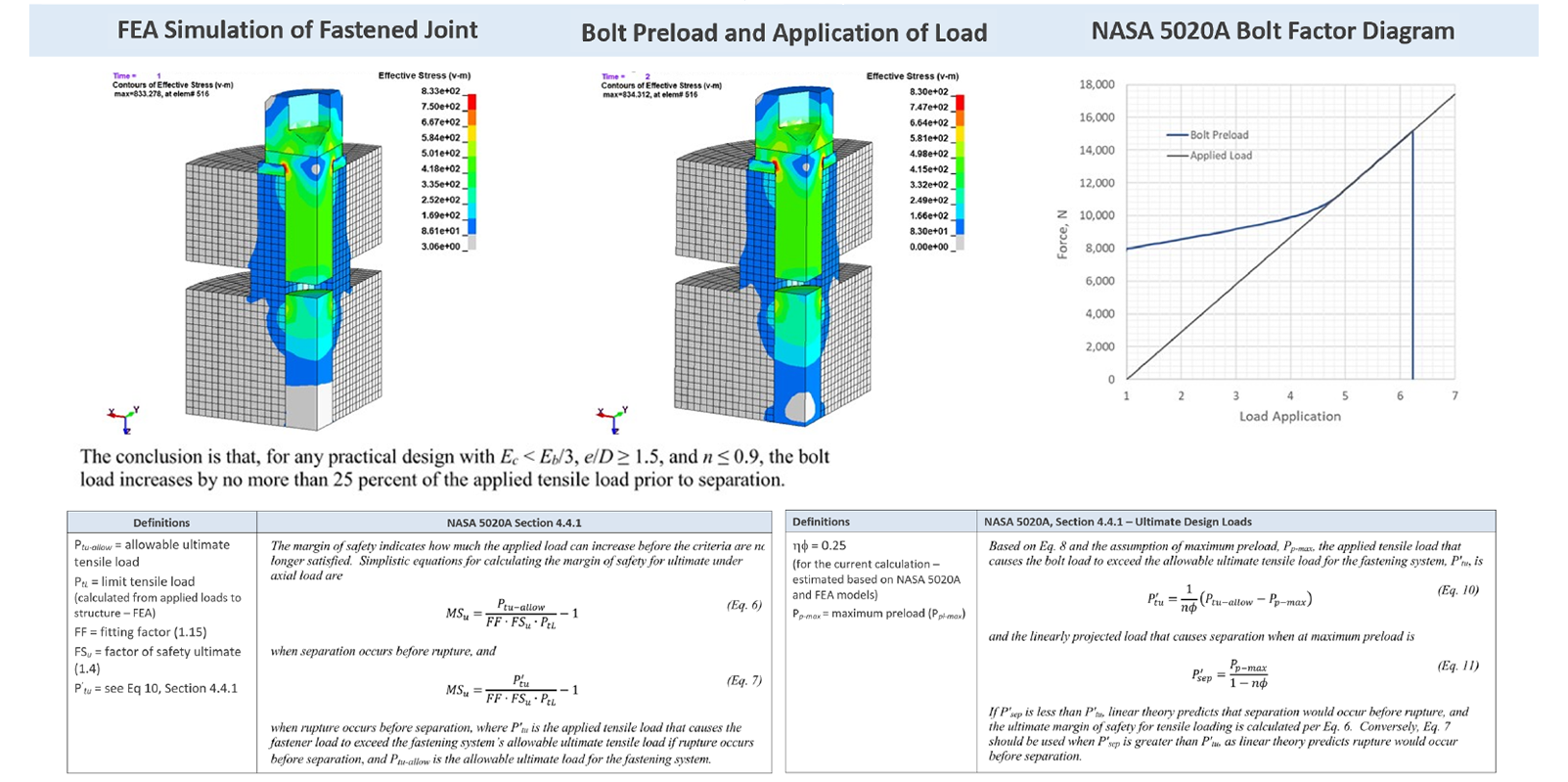 NASA 5020A - Trial Calculations - Bolt Factor Estimation - FEA Engineering Services Portland Oregon USA
