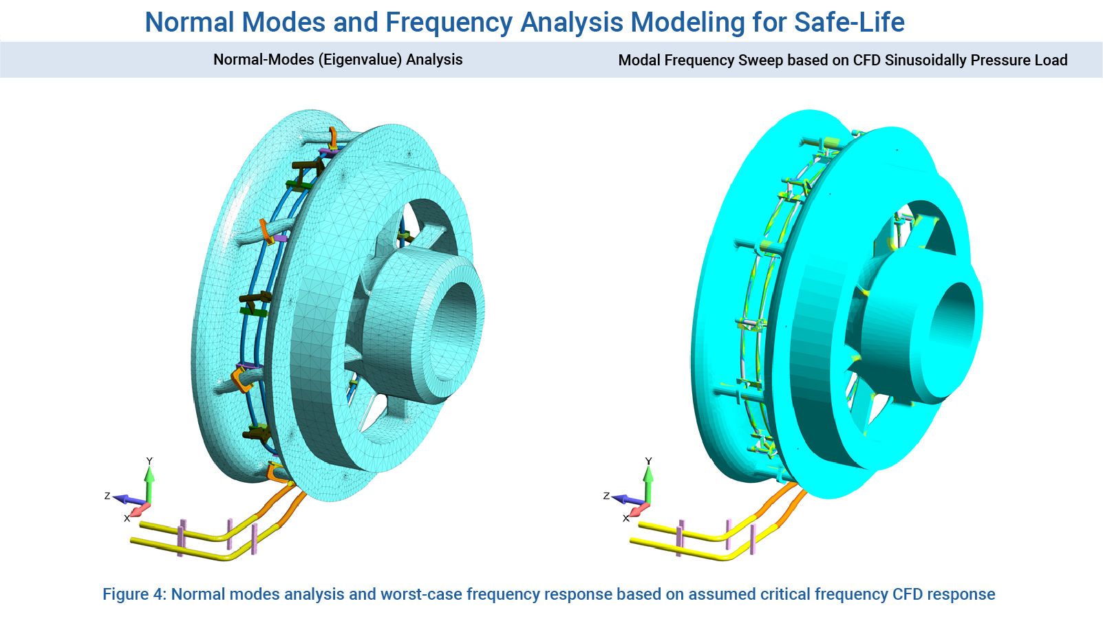 Normal Modes and Frequency Analysis Modeling for Safe-Life Design - CFD Consulting Services