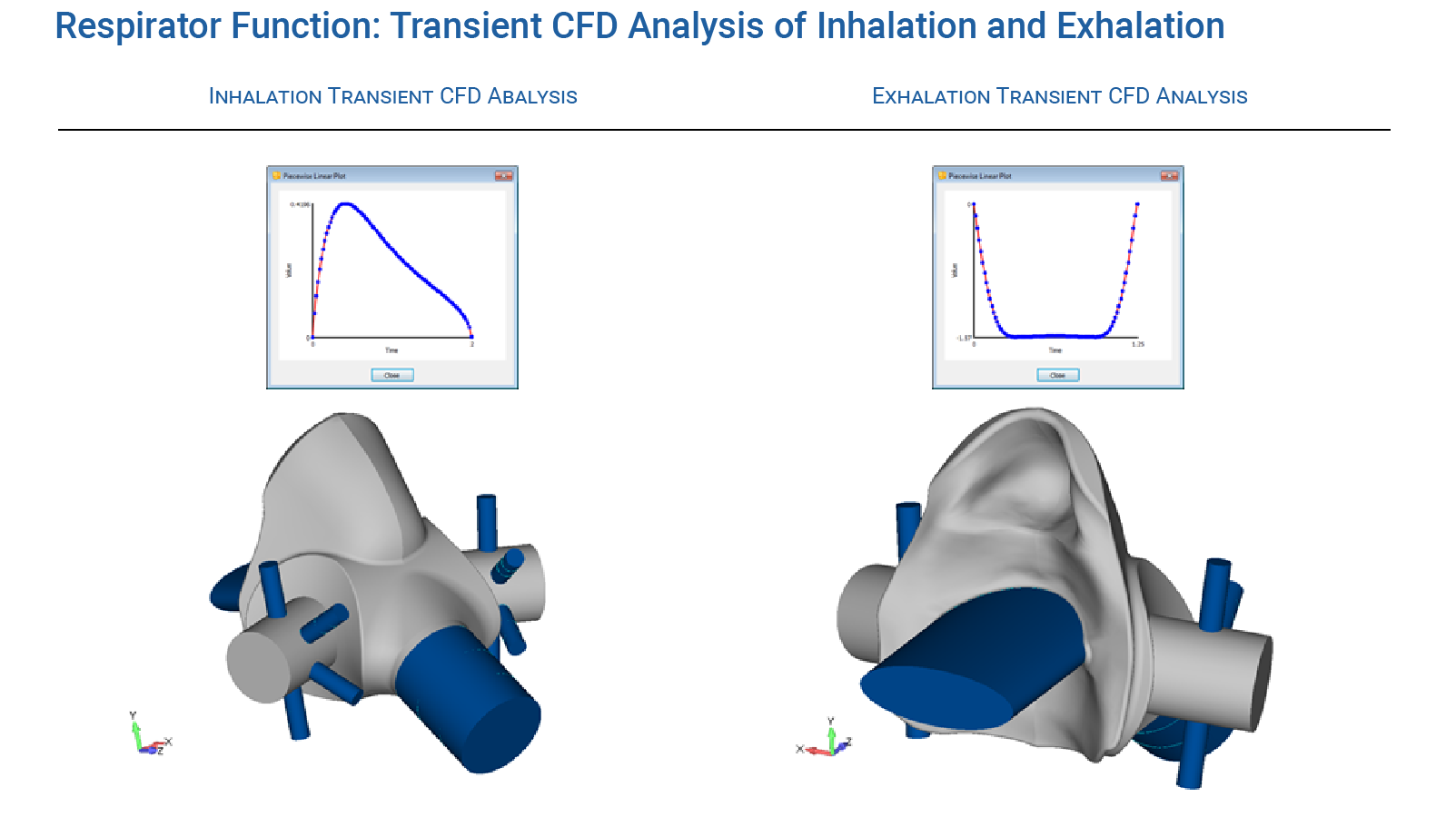 Respirator Functional CFD Analysis -  Transient CFD Simulation of Inhalation and Exhalation - Predictive Engineering CFD Consulting Services