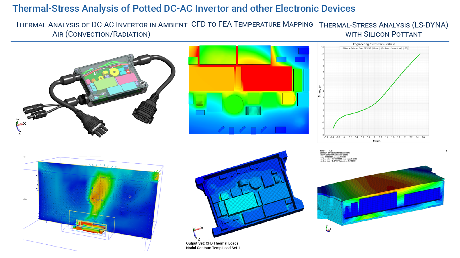 Thermal-Stress Analysis of Potted DC-AC Invertor and other Electronic Devices - Thermal-Stress FEA Consultants