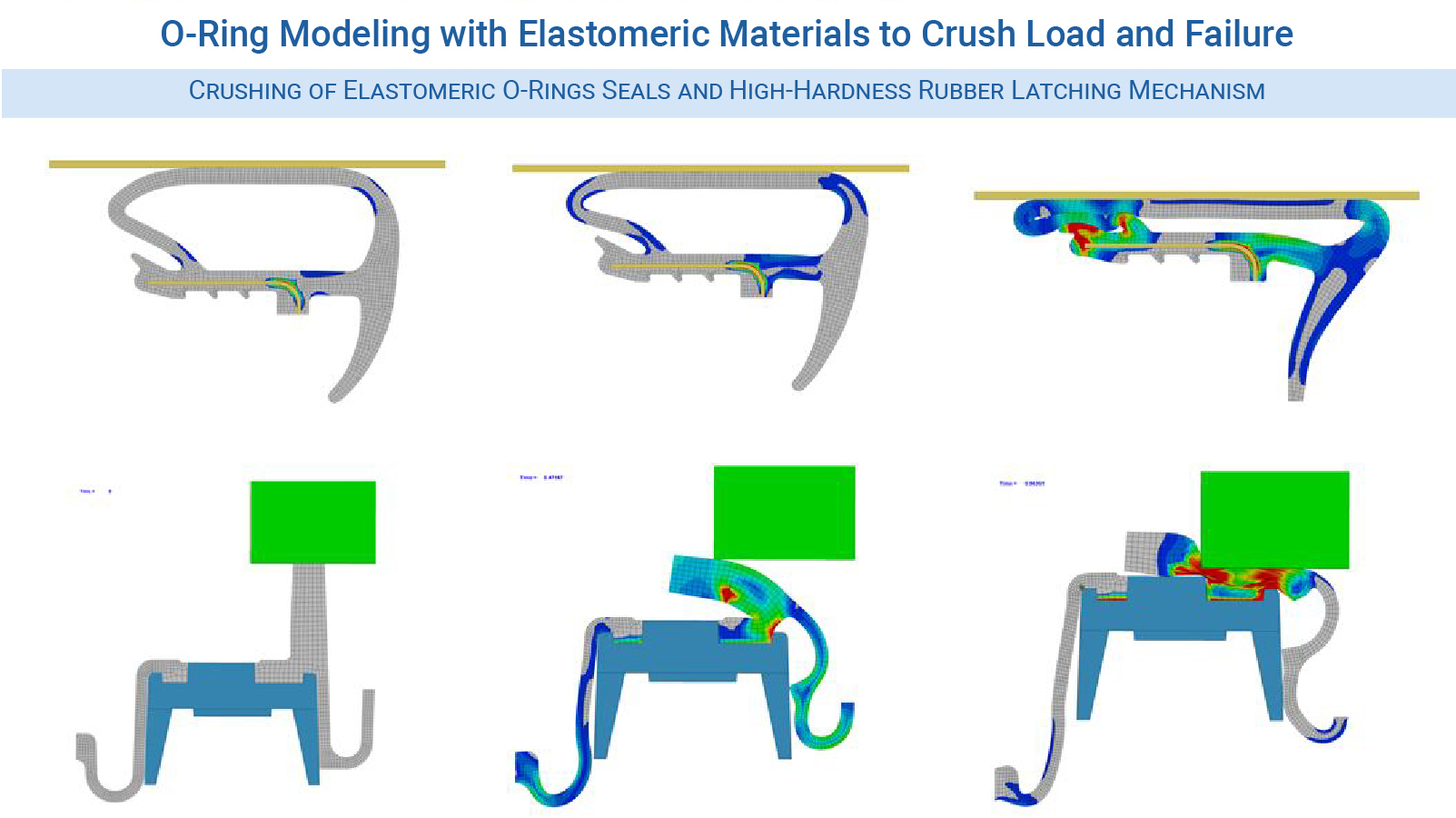 Figure 5 - Open O-Ring seal compaction and high-stiffness rubber latch mechanism crush to failure simulation