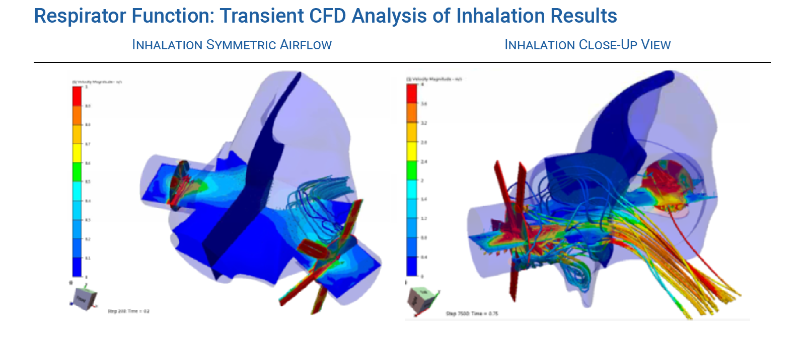 Respirator Mask Function During Breathing Transient CFD Analysis of Inhalation Results - Predictive Engineering CFD Consulting Services