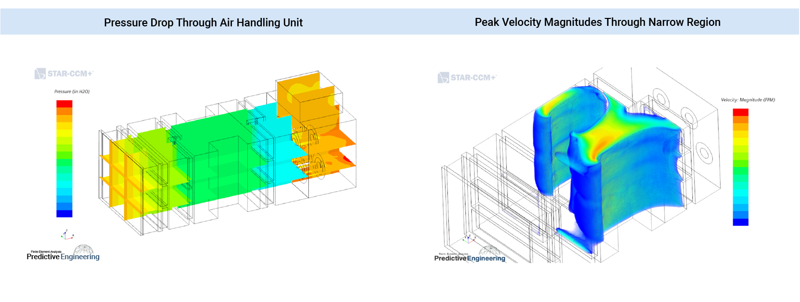 CFD Analysis of Roof Mounted Air Handling Units - CFD Consulting Engineers