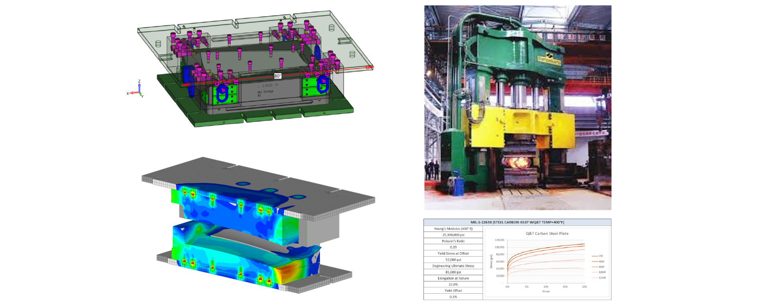 Low-Cycle Fatigue Analysis of Forging Die under 5,000 Ton Load - FEA Consulting Service