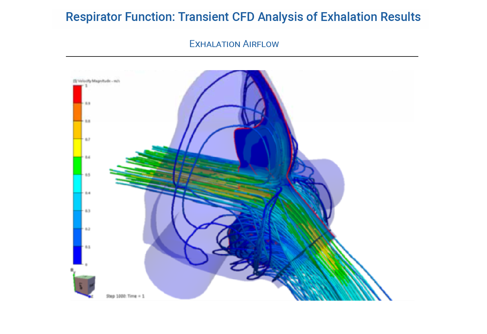 Respirator Mask Function During Breathing Cycle - Transient CFD Analysis of Exhalation Results - Predictive Engineering CFD Consulting Services