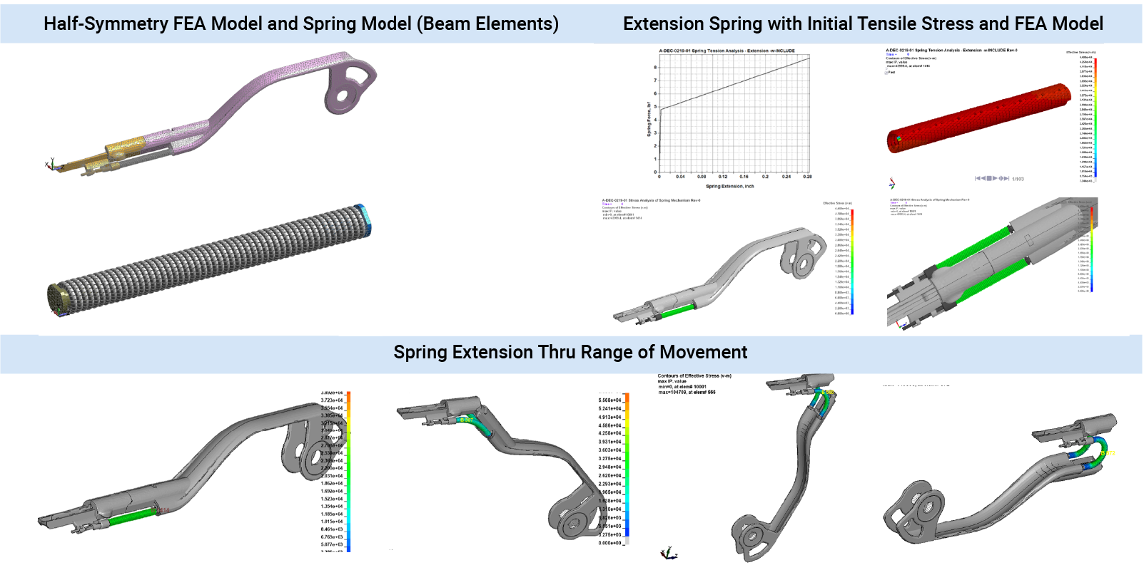  Extension Spring Fatigue Analysis from Preload to Full-Extension (Implicit, Nonlinear FEA Simulation)